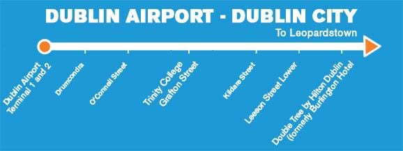 Aircoach متوقف نقشه